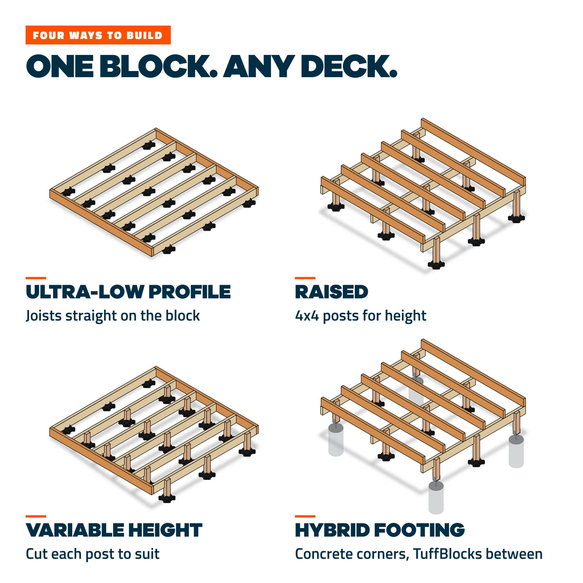 TuffBlock Deck Blocks - No-Dig Instant Foundation System
