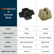 TuffBlock - The Original Composite Deck Footing
