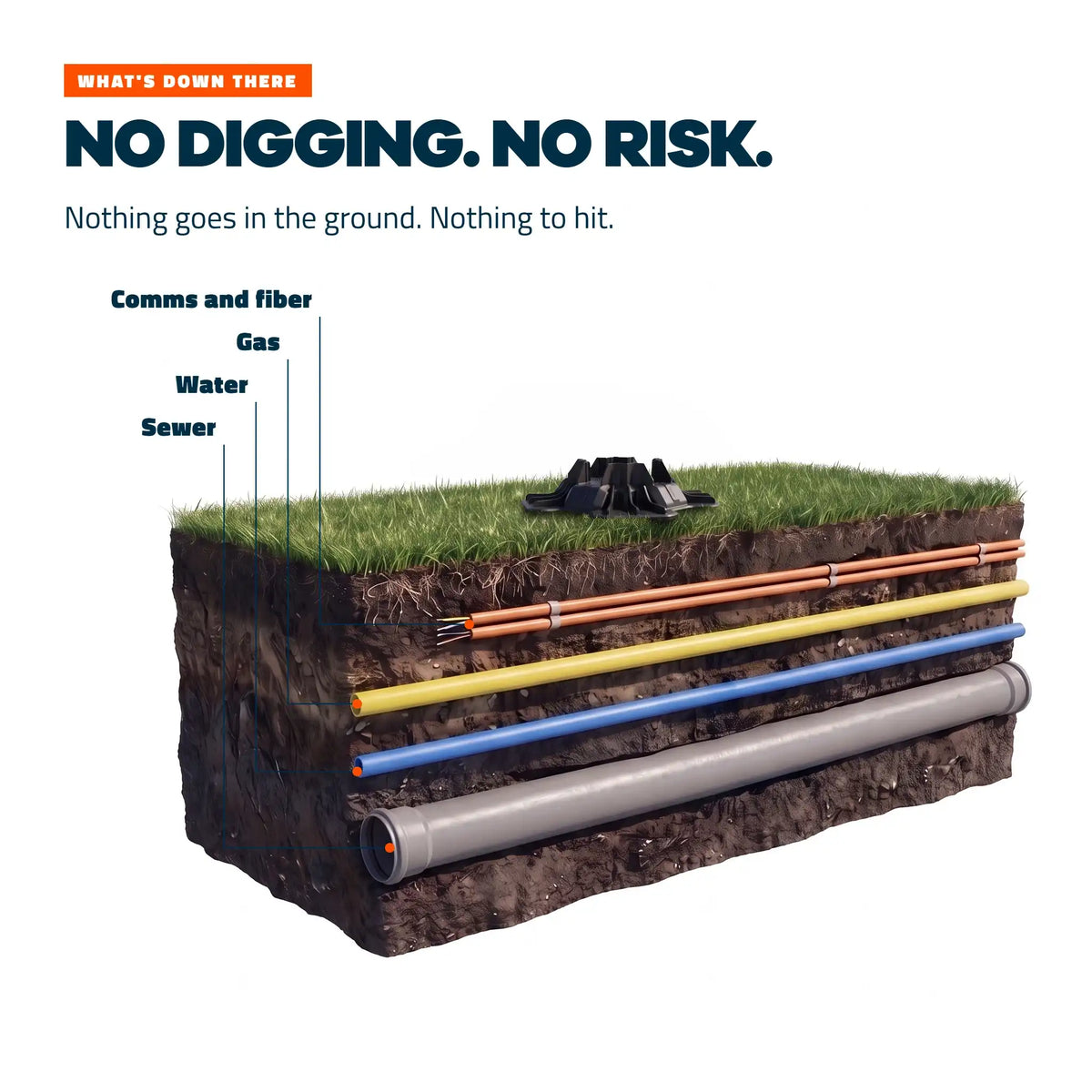 No digging, no risk