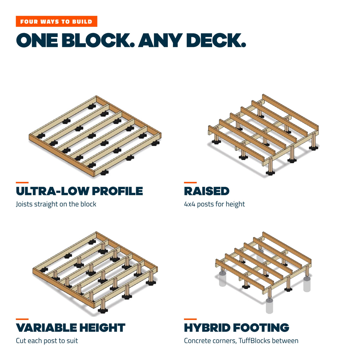 One block, any deck