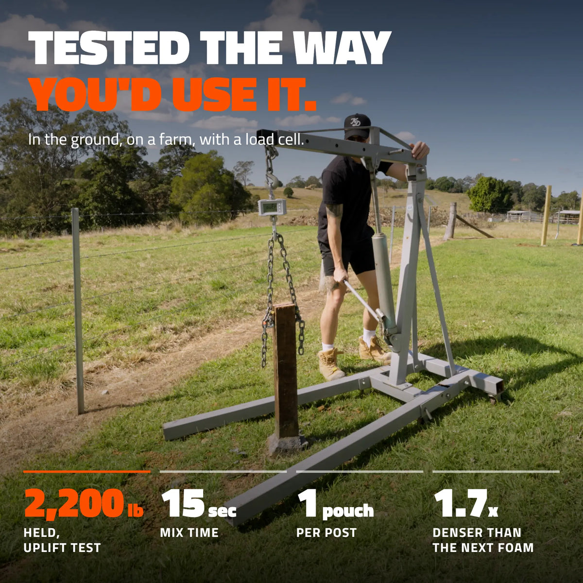 Field uplift test of a TuffSpec post using a load cell, showing 2,200 lbs held, 15 second mix time, one pouch per post, and 1.7 times denser than the next foam